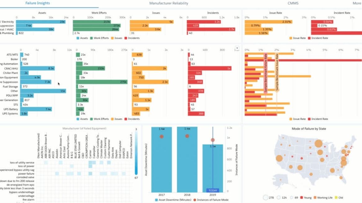 screenshot of Mission Critical Information Management (MCIM)